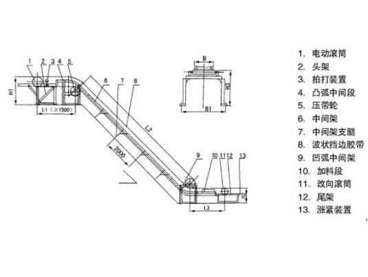 大倾角皮带输送机输送角度 大倾角皮带输送机输送角度