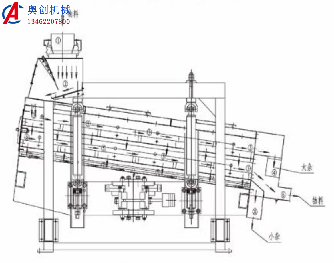 平面回转筛的概述 平面回转筛的概述