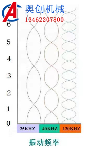 超声波振动筛产品的概述